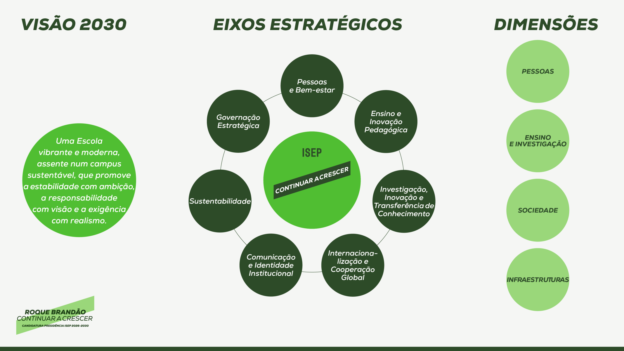 Eixos Estratégicos